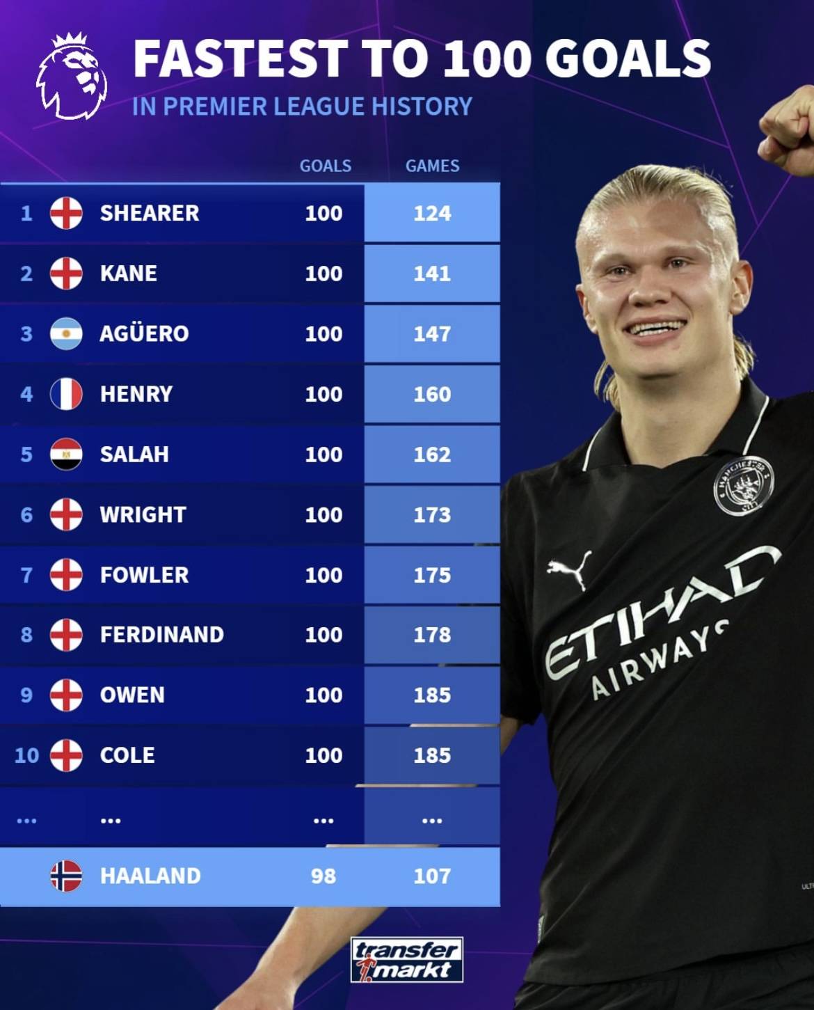 NBA：湖人VS勇士 詹姆斯全场砍下42分